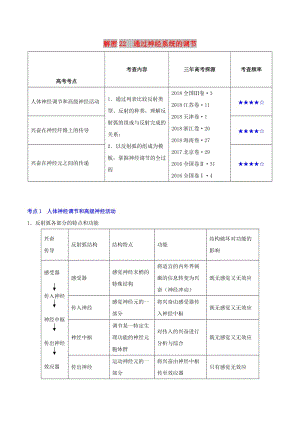 2019年高考生物 高頻考點(diǎn)解密 專題22 通過神經(jīng)系統(tǒng)的調(diào)節(jié).doc