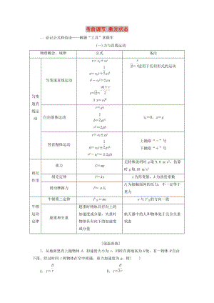 （江蘇專版）2019版高考物理二輪復(fù)習(xí) 第二部分 考前調(diào)節(jié) 激發(fā)狀態(tài)檢測(cè)（含解析）.doc