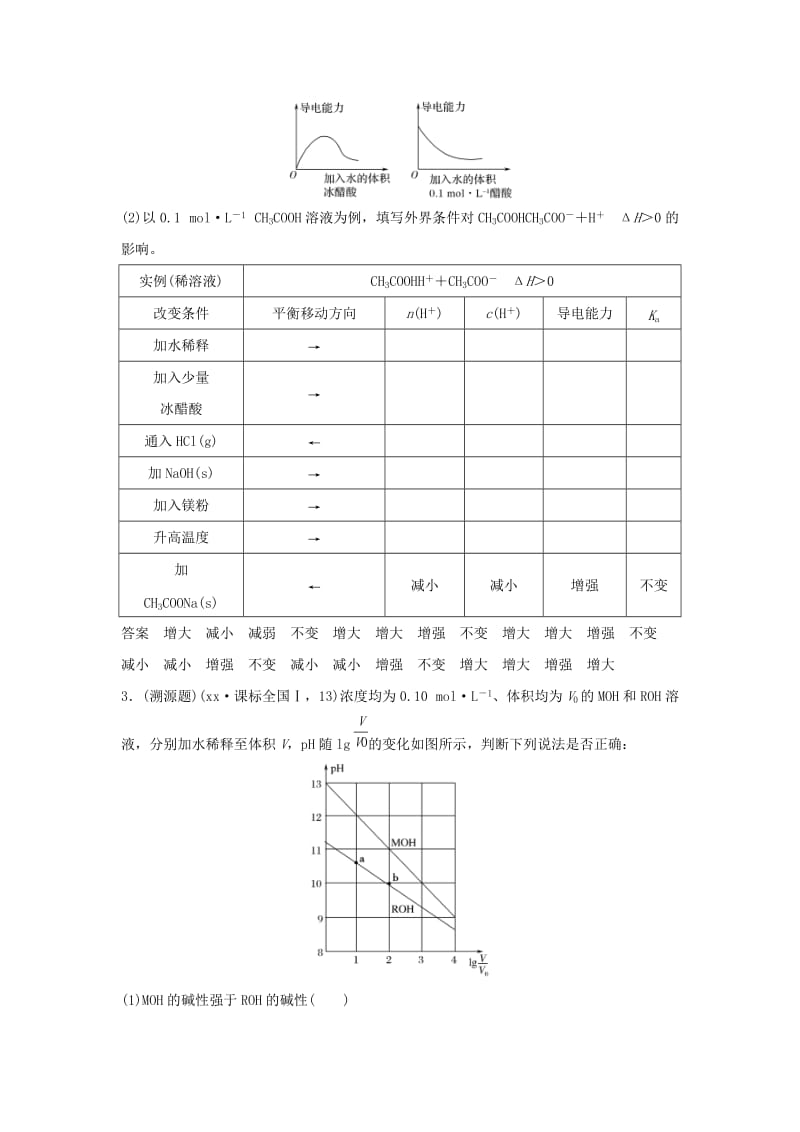 2019-2020年高考化学总复习第8章水溶液中的离子平衡第1讲弱电解质的电离配套练习新人教版.doc_第3页