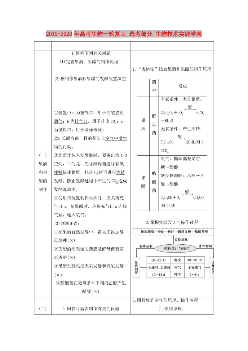 2019-2020年高考生物一轮复习 选考部分 生物技术实践学案.doc_第1页