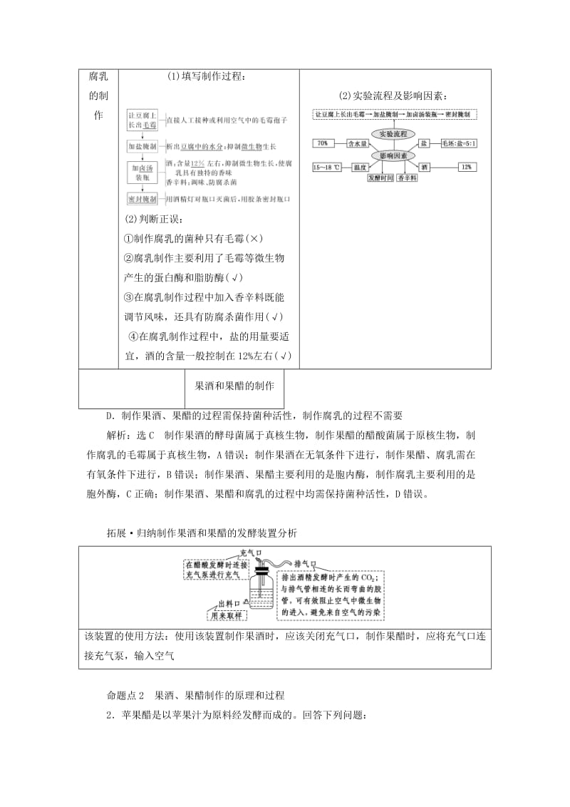 2019-2020年高考生物一轮复习 选考部分 生物技术实践学案.doc_第2页