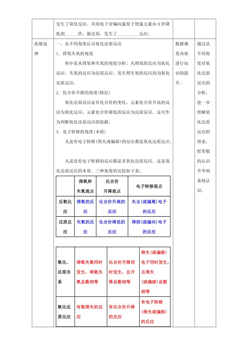 2019-2020年高一化学 2.3.1 氧化还原反应教学设计.doc_第3页