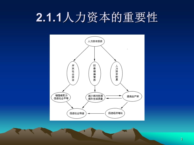 劳动经济学第2章人力资本理论ppt课件_第3页