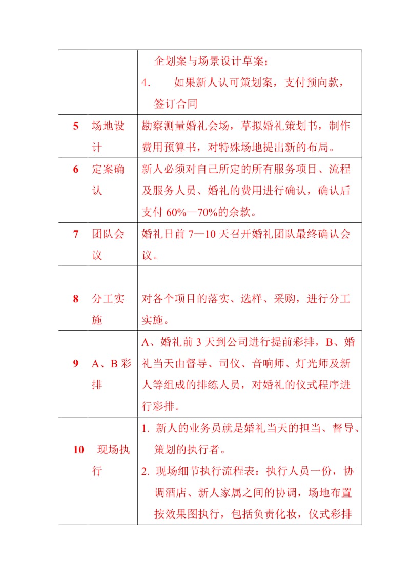 司仪培训班教材婚礼接待流程_第2页