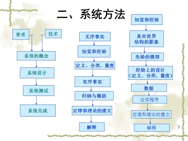 可持续发展教案第二章ppt课件_第2页