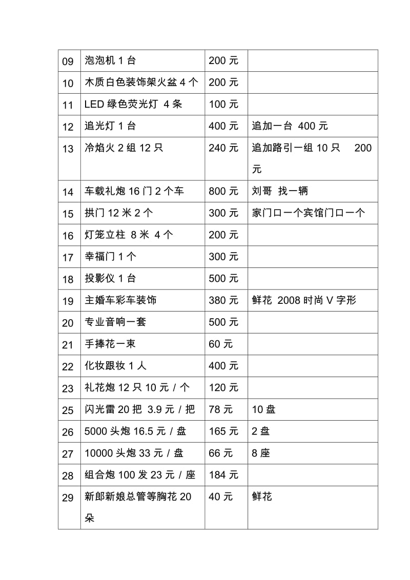 《幸福的爱情短信》大型主题婚礼婚庆策划预算_第2页