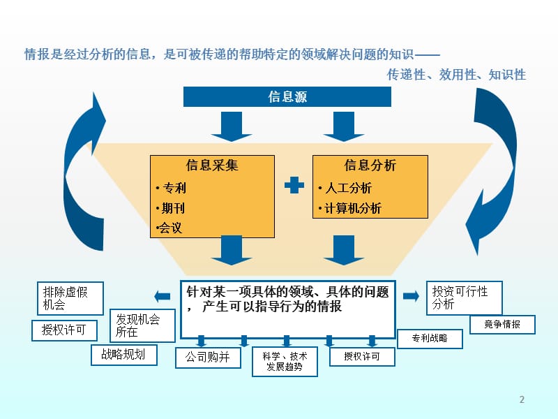 利用软件对机构研究引用行为进行分析ppt课件_第2页