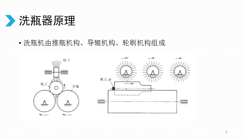 机构运动学分析ppt课件_第2页