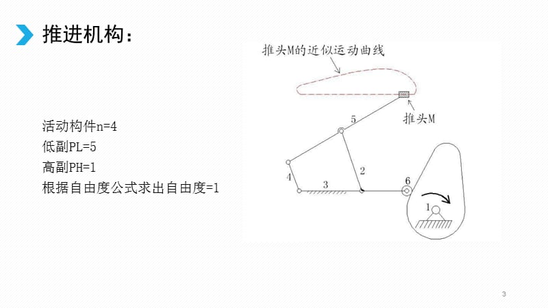 机构运动学分析ppt课件_第3页