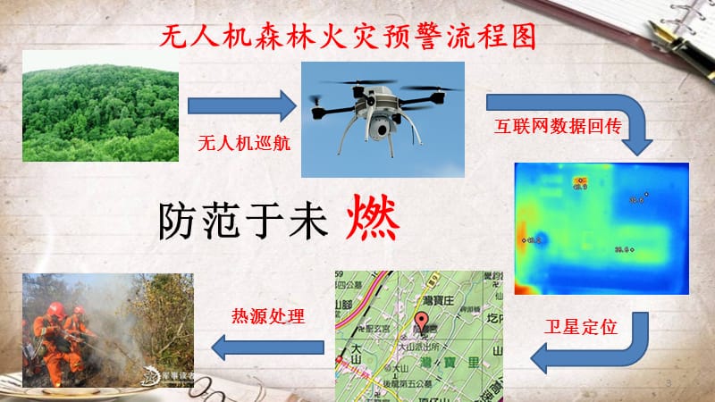 无人机森林火灾预警系统ppt课件_第3页