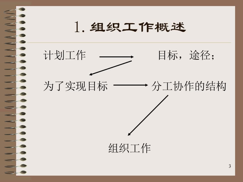 人大MBA管理学组织ppt课件_第3页