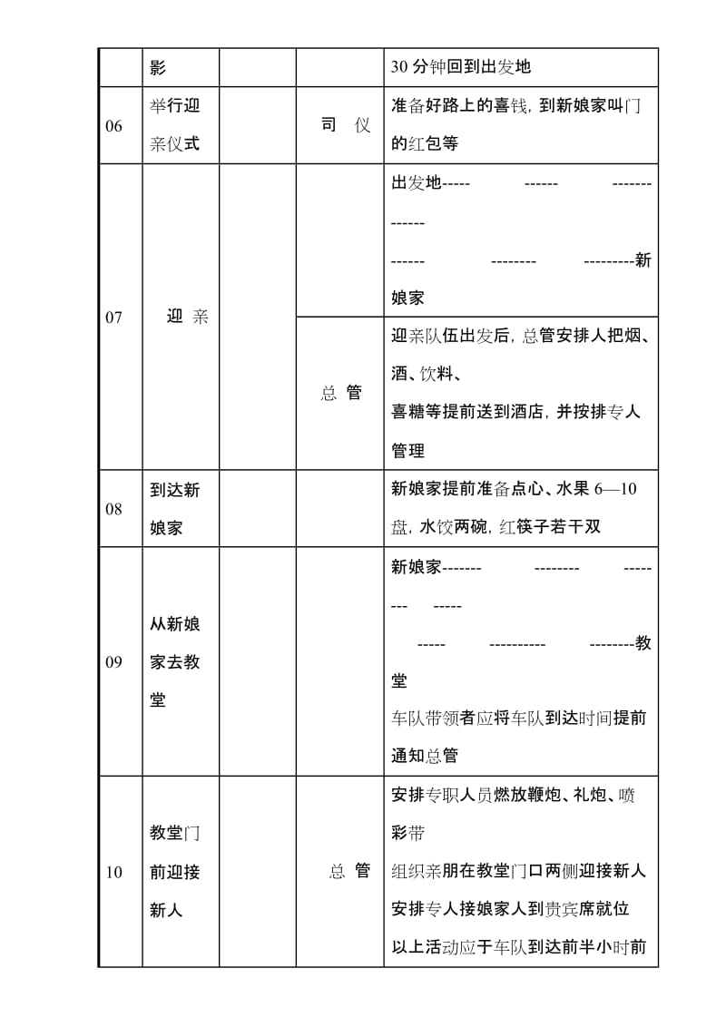 品牌婚礼公司全套运营流程婚礼策划流程单_第2页