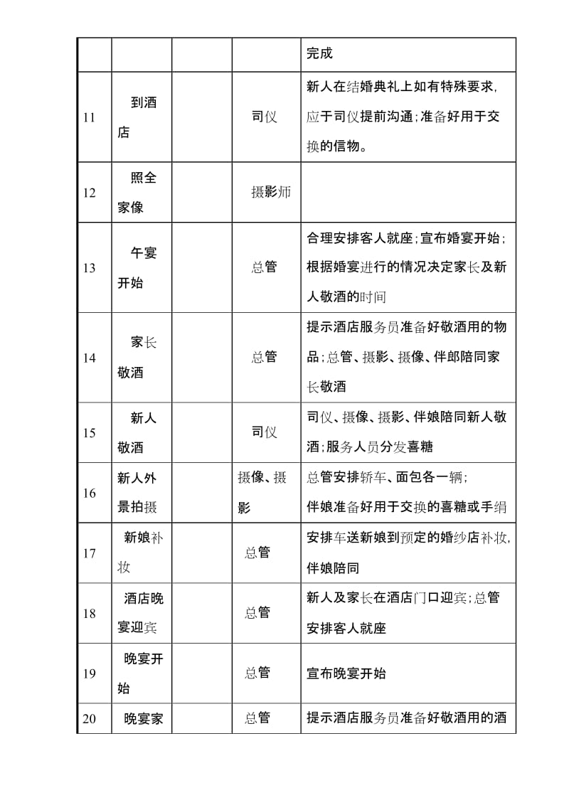 品牌婚礼公司全套运营流程婚礼策划流程单_第3页