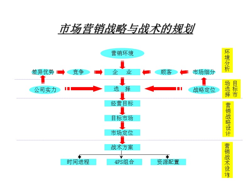 客户层次分析ppt课件_第3页