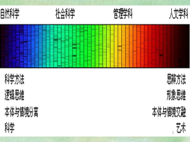 人本管理ppt课件_第3页