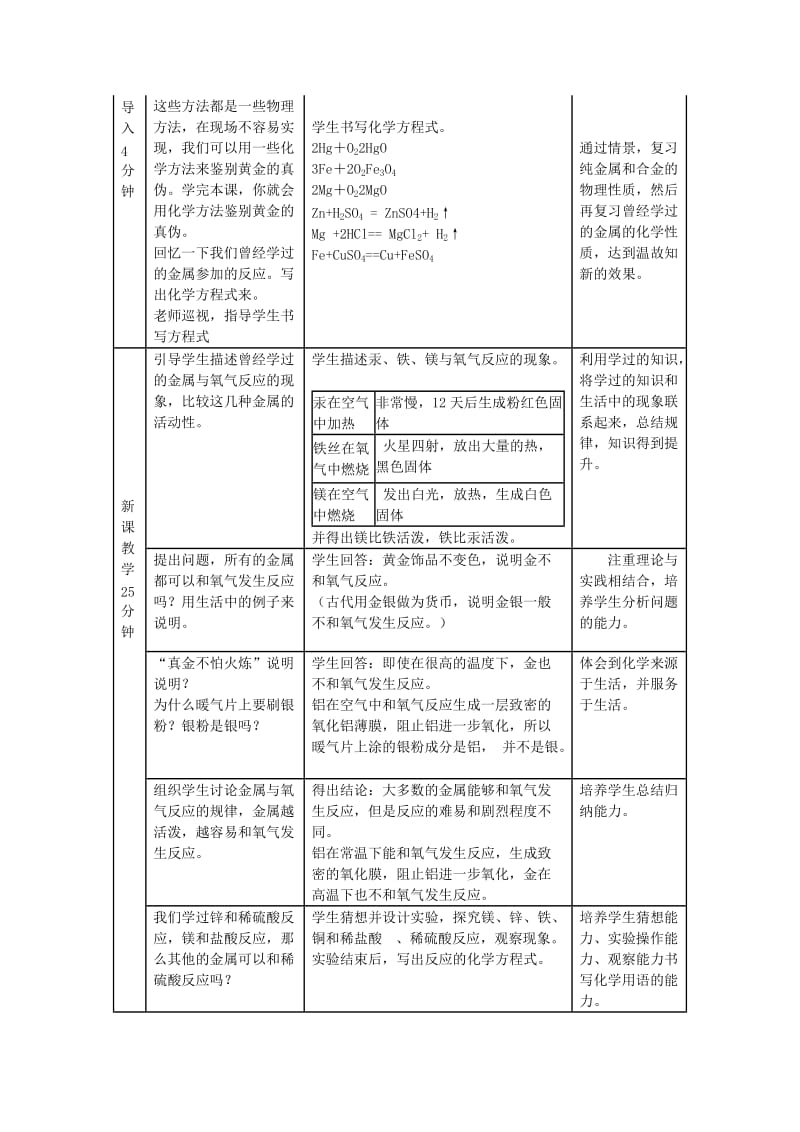 九年级化学下册第六章金属6.2金属的化学性质6.2.1金属与氧气稀酸的反应教学设计新版粤教版.doc_第2页