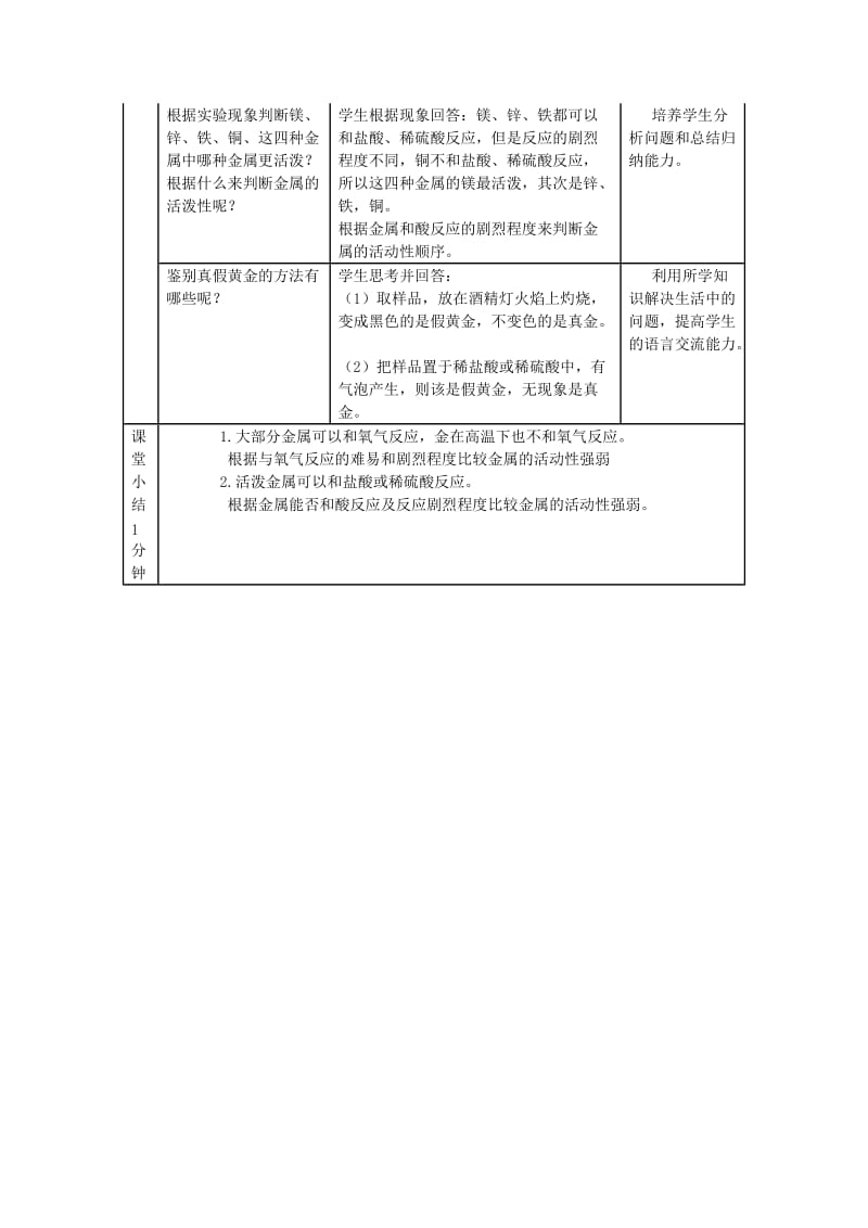 九年级化学下册第六章金属6.2金属的化学性质6.2.1金属与氧气稀酸的反应教学设计新版粤教版.doc_第3页