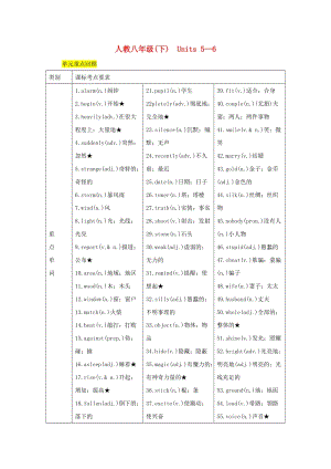 四川省南充市2019中考英語二輪復(fù)習(xí) 第一部分 教材知識梳理篇 八下 Units 5-6知識梳理+精練 人教新目標(biāo)版.doc