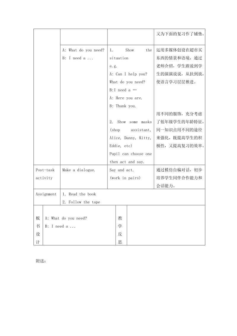 2019-2020年一年级英语下册 Module3 Unit9 Clothes period2教案 （新版）沪教牛津版.doc_第2页