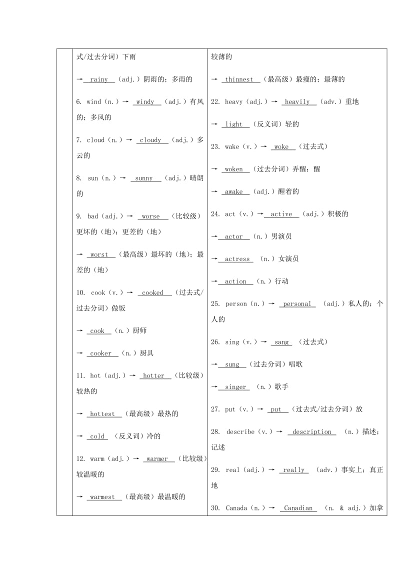 2019届中考英语复习 第一篇 语言基础知识 第4课 七下 Units 6-9基础知识.doc_第2页