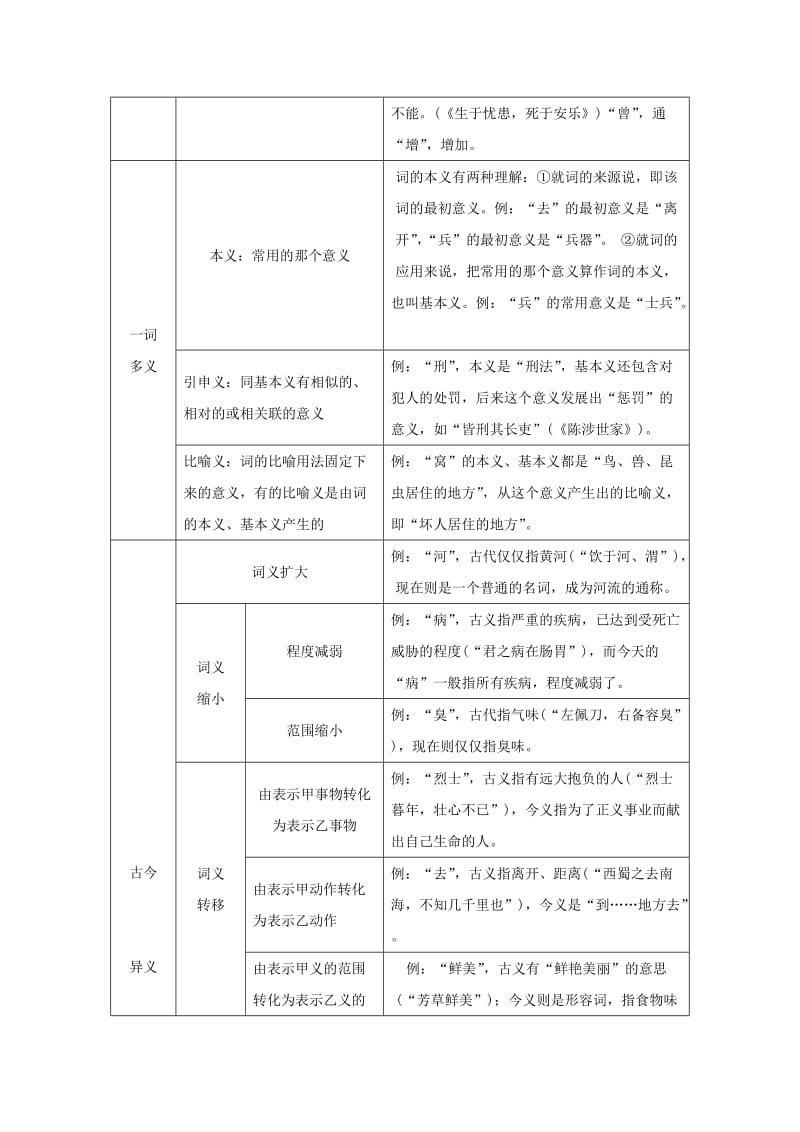 浙江省中考语文复习 第三篇 古诗文阅读 第二节 文言文阅读讲解.doc_第3页