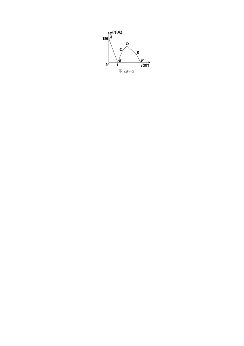 2019年中考数学专题复习小训练 专题9 函数初步.doc_第2页