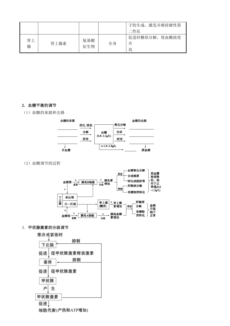 2019-2020年高考生物总复习 第27讲 通过激素的调节与神经调节和体液调节的关系学案 新人教版必修3.doc_第2页