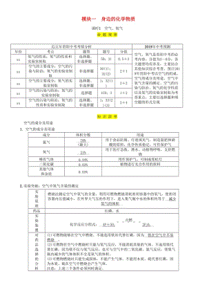 （貴陽專版）2019年中考化學總復習 第1編 主題復習 模塊1 身邊的化學物質(zhì) 課時1 空氣、氧氣（精講）習題.doc