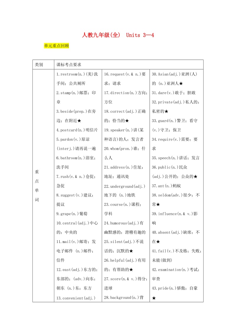 四川省南充市2019中考英语二轮复习 第一部分 教材知识梳理篇 九全 Units 3-4知识梳理+精练 人教新目标版.doc_第1页