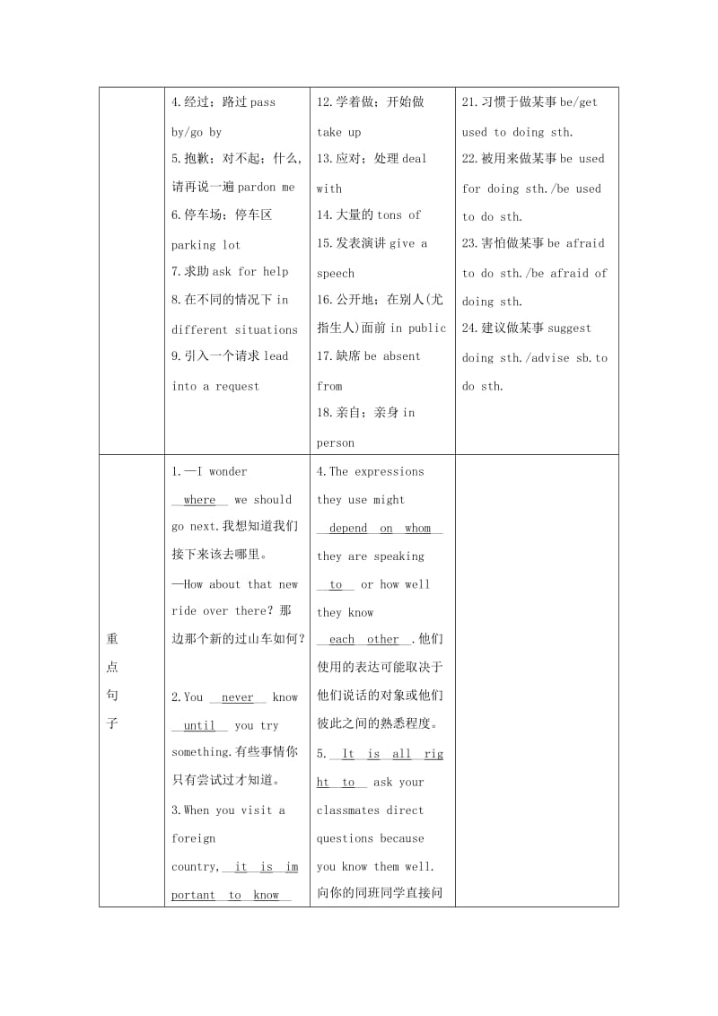 四川省南充市2019中考英语二轮复习 第一部分 教材知识梳理篇 九全 Units 3-4知识梳理+精练 人教新目标版.doc_第3页