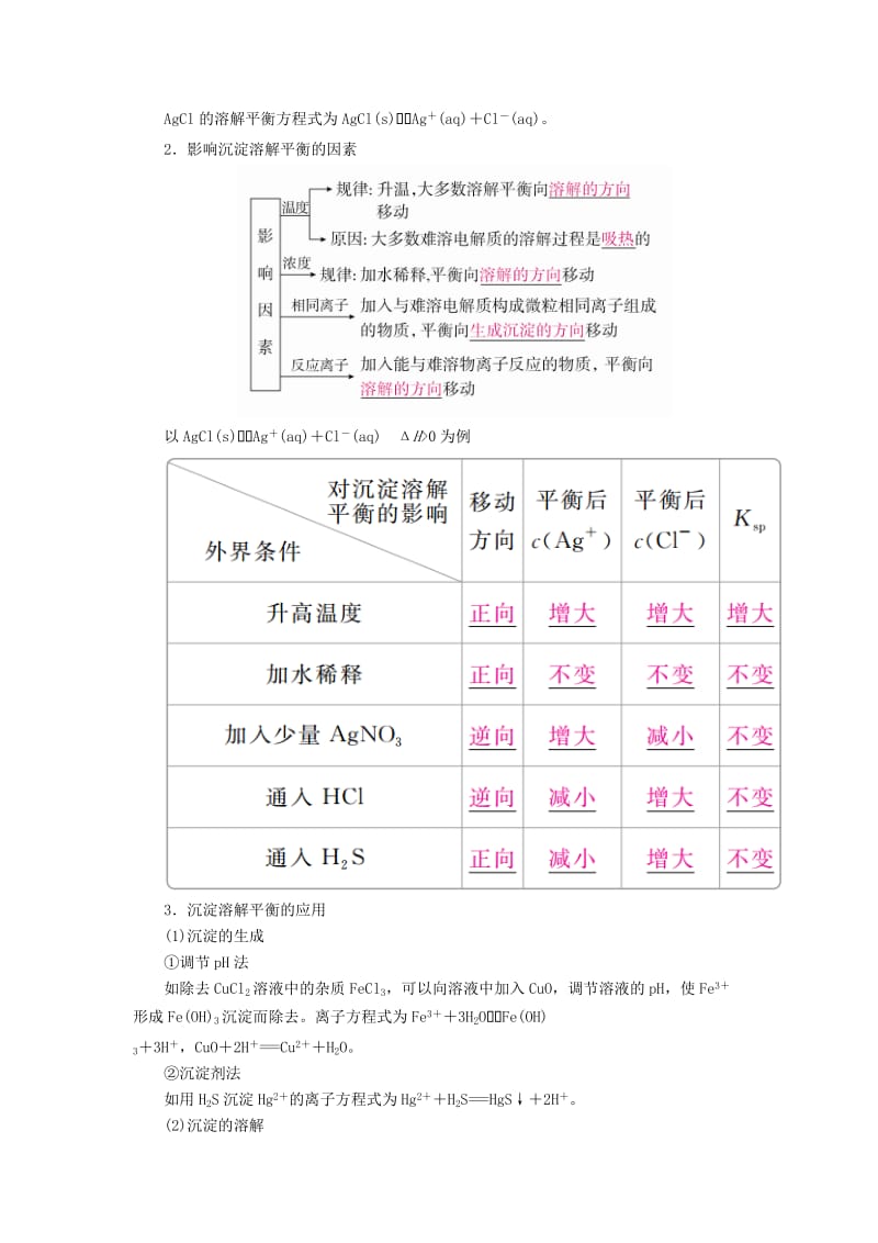 全国版2019版高考化学一轮复习第8章水溶液中的离子平衡第4节难溶电解质的溶解平衡学案.doc_第2页