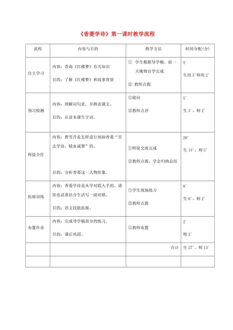 广东省河源市八年级语文下册 第三单元 12香菱学诗（第1课时）教学流程 语文版.doc_第1页