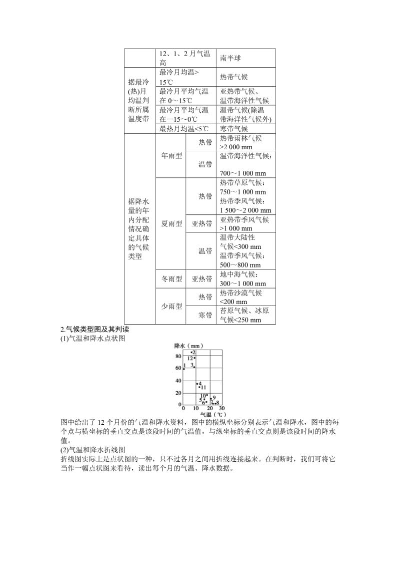 2019人教版必修一第二章《地球上的大气》word复习学案.doc_第2页