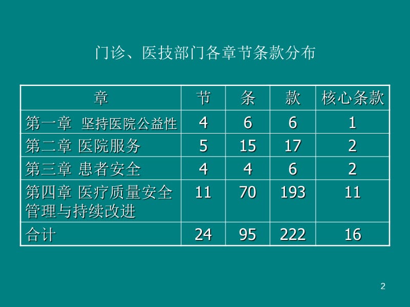 医院等级评审门诊医技工作PPT课件_第2页