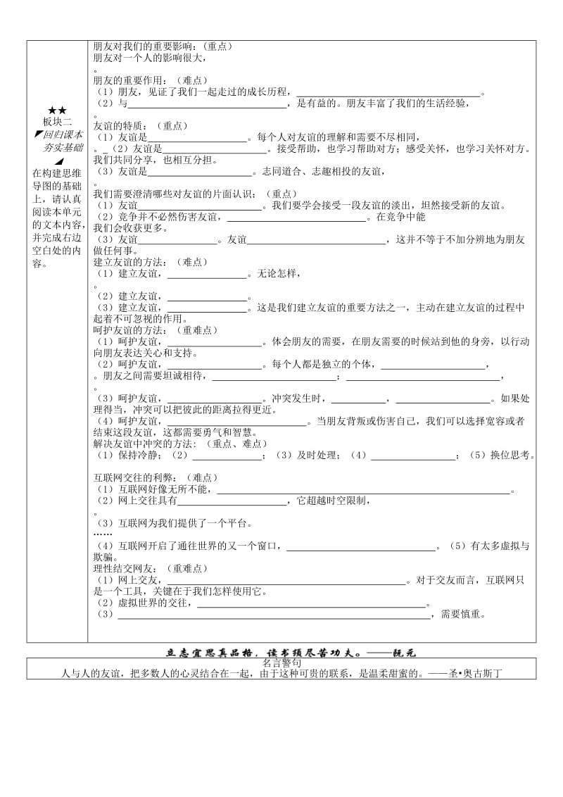 安徽省铜陵市七年级道德与法治上册 第二单元 友谊的天空复习学案 新人教版.doc_第2页