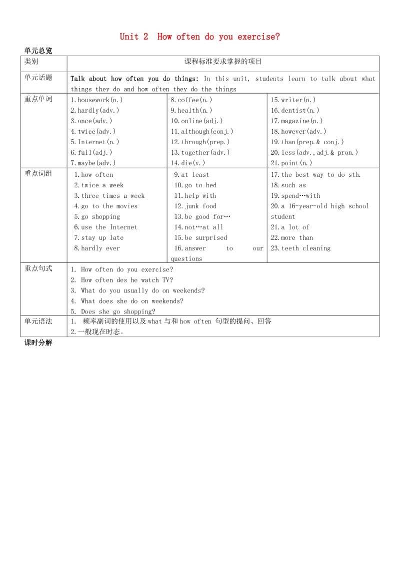 八年级英语上册 Unit 2 How often do you rcise（第1课时）教案 （新版）人教新目标版.doc_第1页