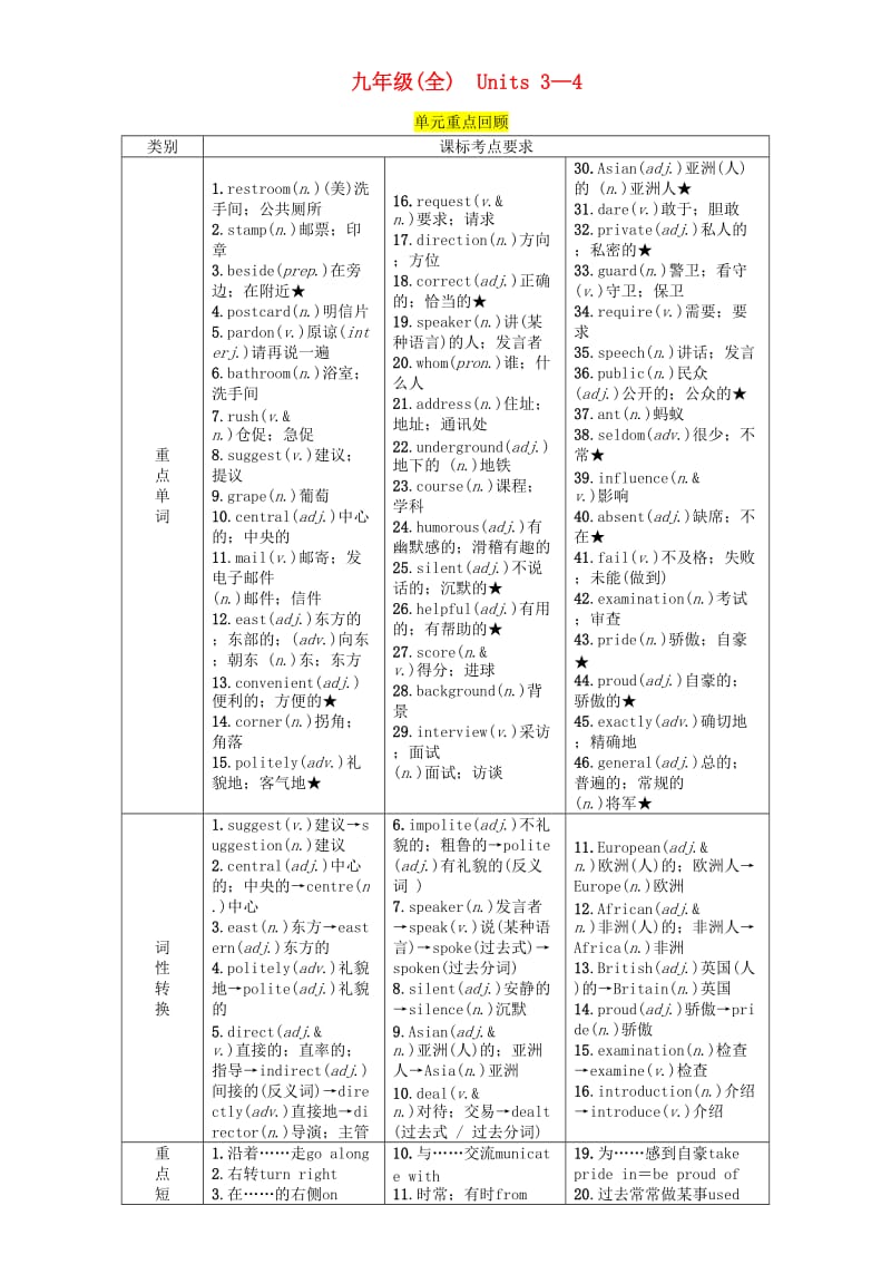 （宜宾专版）2019届中考英语总复习 第一篇 教材知识梳理篇 九全 Units 3-4（精讲）检测.doc_第1页