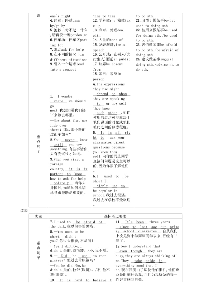 （宜宾专版）2019届中考英语总复习 第一篇 教材知识梳理篇 九全 Units 3-4（精讲）检测.doc_第2页