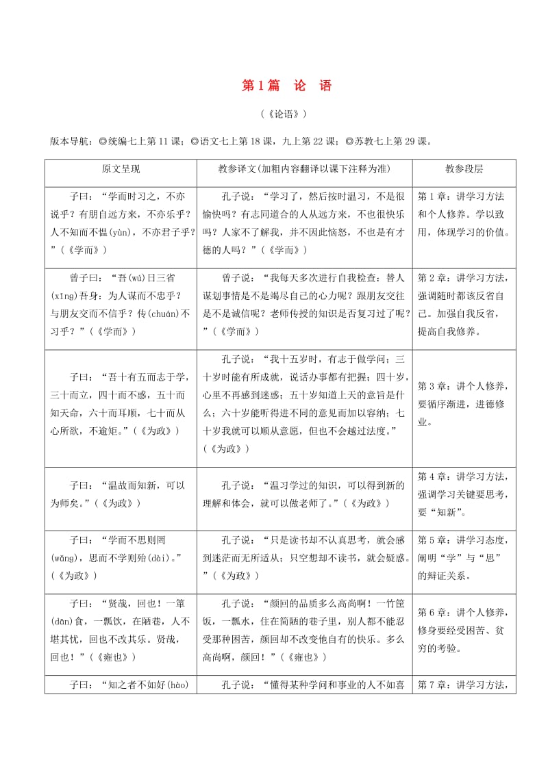 2019年中考语文专题复习精炼课内文言文阅读第1篇论语.doc_第1页