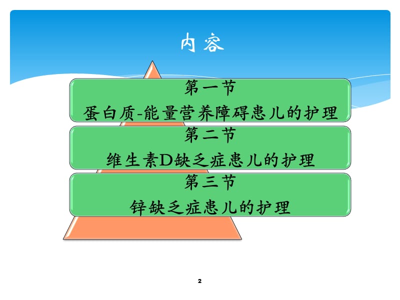 营养性疾病患儿的护理 PPT课件_第2页