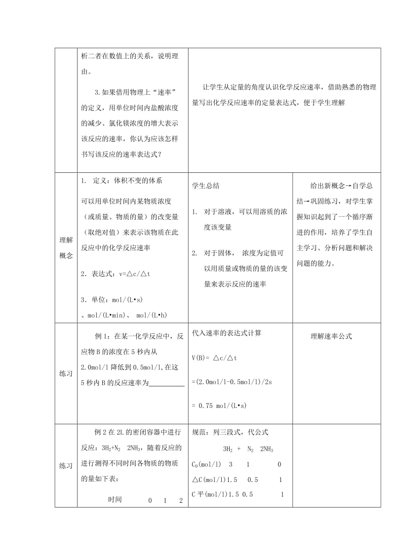 2019-2020年鲁科版高中化学选修4第二章第3节 化学反应的速率第1课时教学设计1.doc_第3页