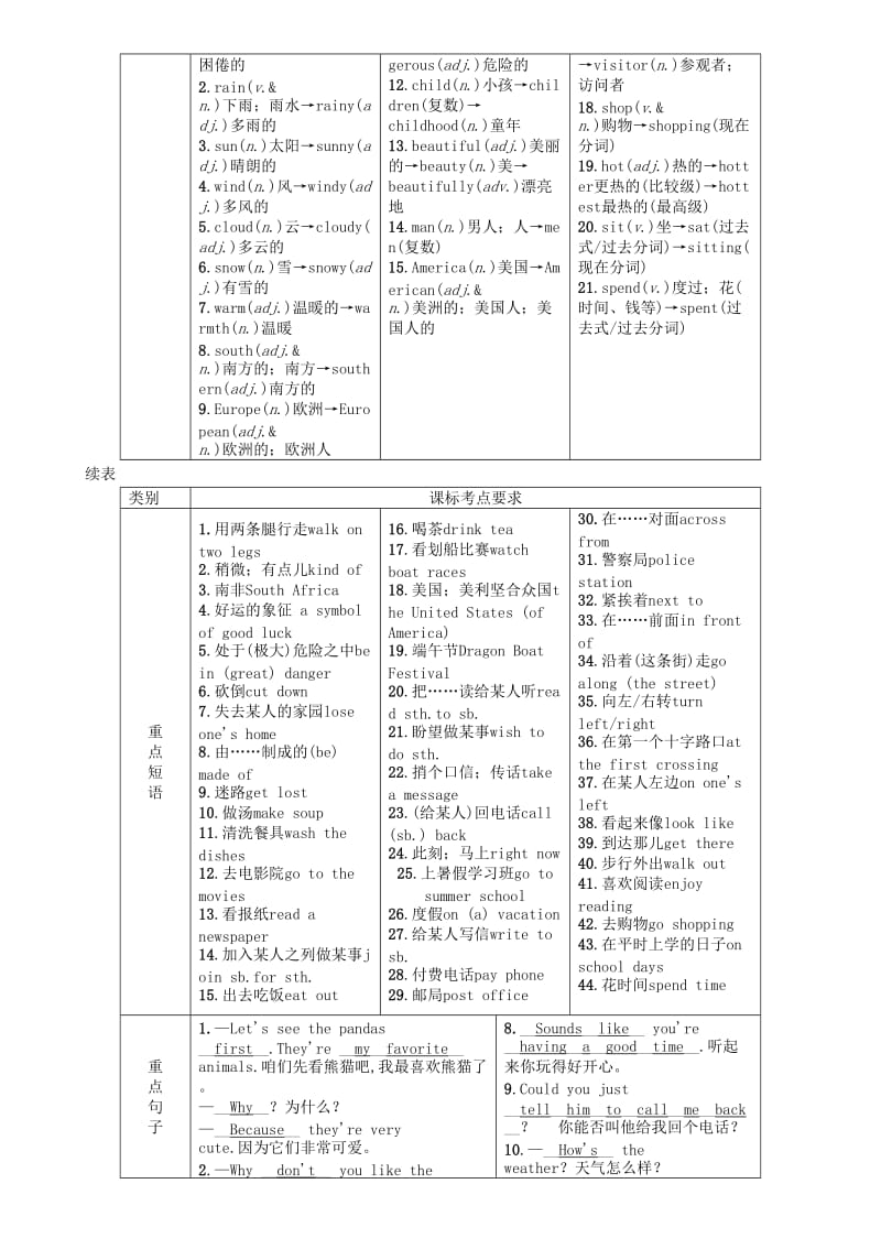 （宜宾专版）2019届中考英语总复习 第一篇 教材知识梳理篇 七下 Units 5-8（精讲）检测.doc_第2页