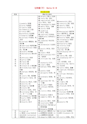 （宜賓專版）2019屆中考英語總復(fù)習(xí) 第一篇 教材知識梳理篇 七下 Units 5-8（精講）檢測.doc