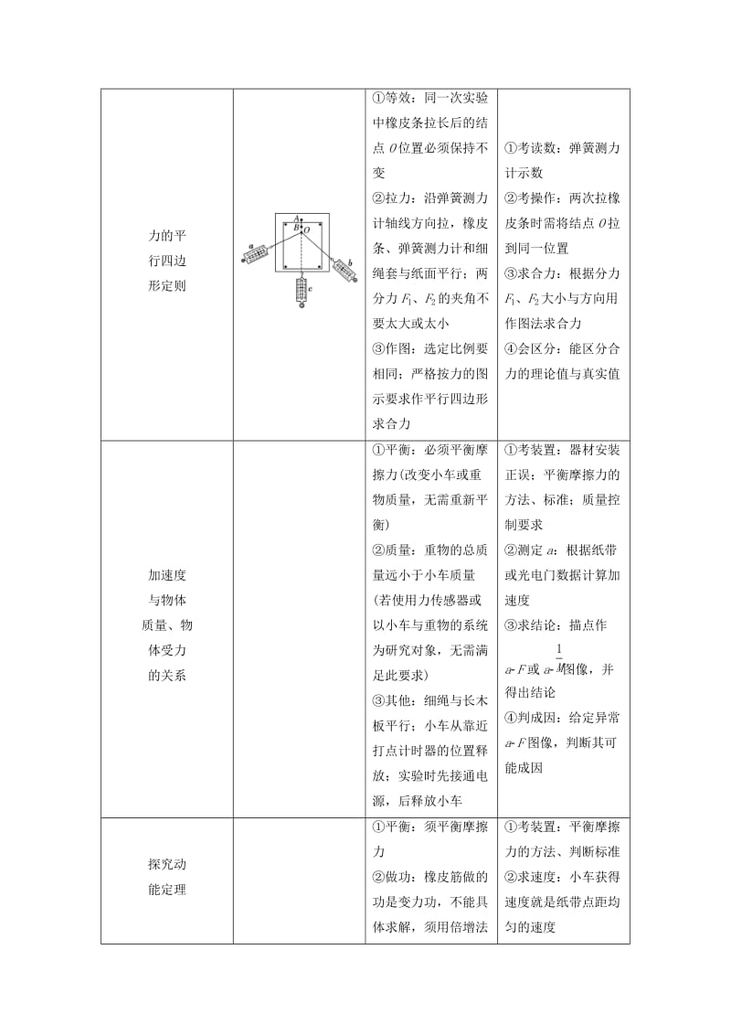 江苏版2019版高考物理二轮复习第一部分专题五物理实验学案.doc_第2页