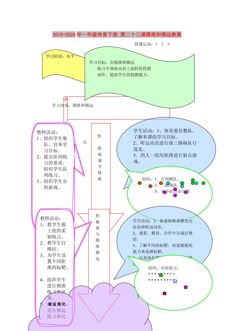 2019-2020年一年级体育下册 第二十三课掷准和掷远教案.doc_第1页