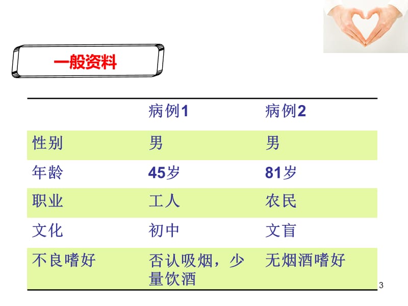 心包炎病案分析ppt课件_第3页