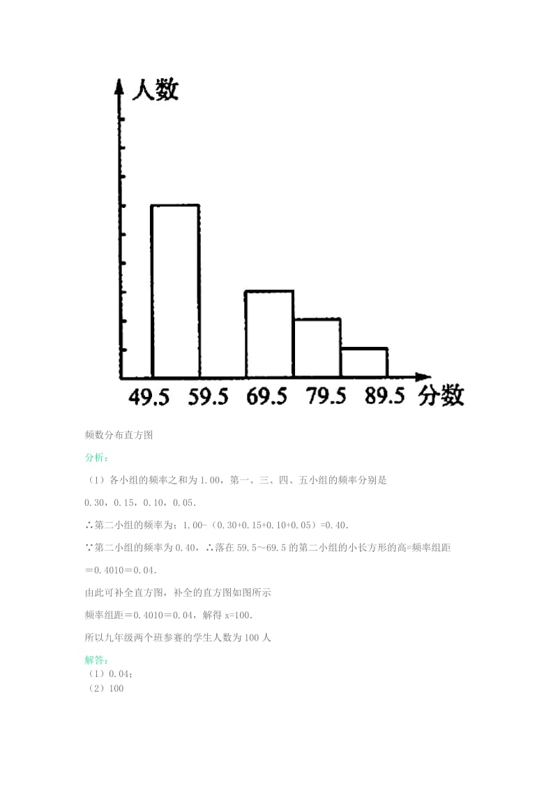 江苏省淮安市淮阴区凌桥乡八年级数学下册 第7章 数据的收集、整理、描述复习同步测试 （新版）苏科版.doc_第2页