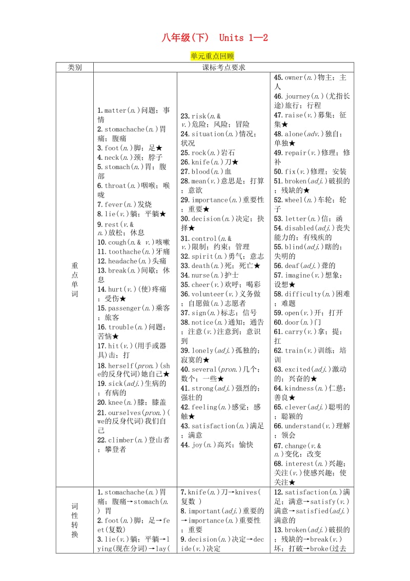 （宜宾专版）2019届中考英语总复习 第一篇 教材知识梳理篇 八下 Units 1-2（精讲）检测.doc_第1页