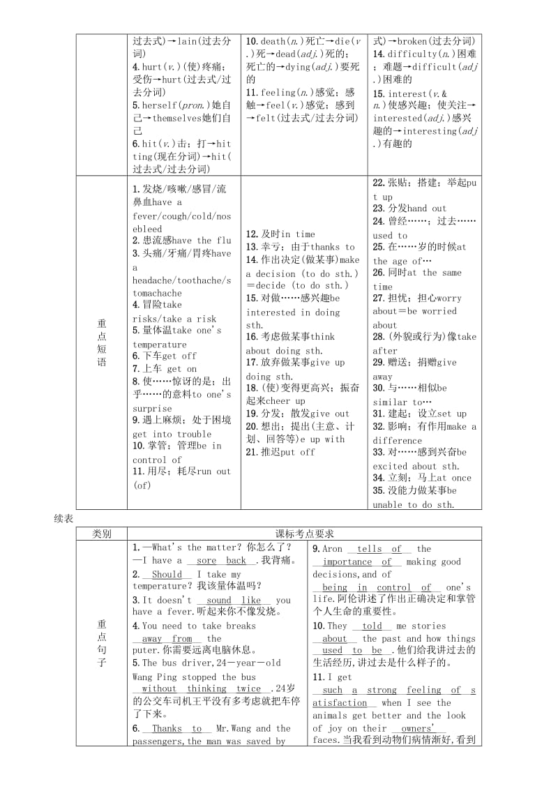 （宜宾专版）2019届中考英语总复习 第一篇 教材知识梳理篇 八下 Units 1-2（精讲）检测.doc_第2页