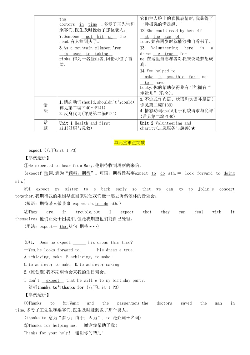 （宜宾专版）2019届中考英语总复习 第一篇 教材知识梳理篇 八下 Units 1-2（精讲）检测.doc_第3页